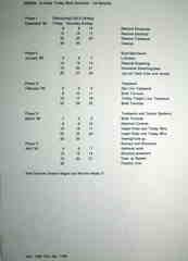 1995: Dismantle On2.5 Railray, Start O-Scale Trolley Work Schedule, Dec 95-Apr 96 Work Schedule